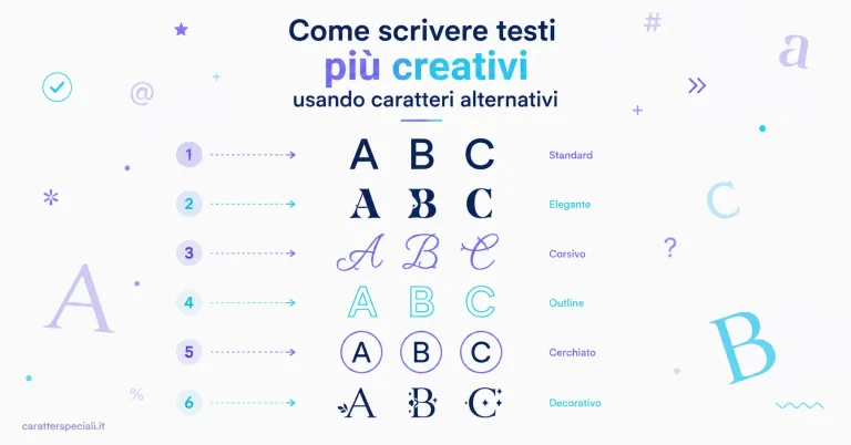 Caratteri alternativi: come creare testi più creativi